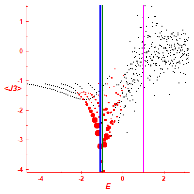 Peres lattice <J3>